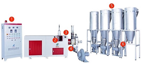 plastic granulator recycling process